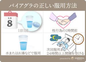 ばいあぐら飲み方|バイアグラ処方｜効果や副作用、飲み方は｜【公式】 